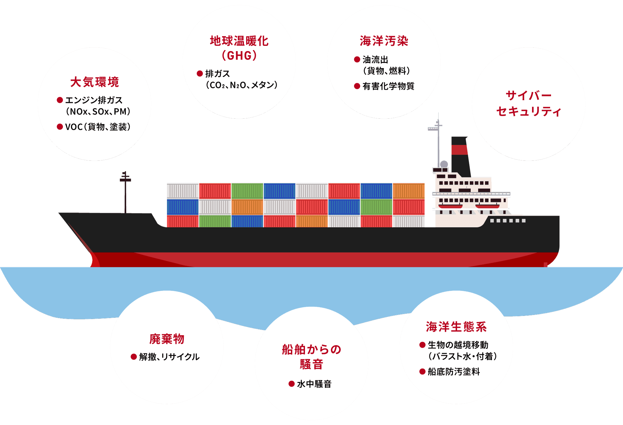 中小型造船業が取り組む技術課題